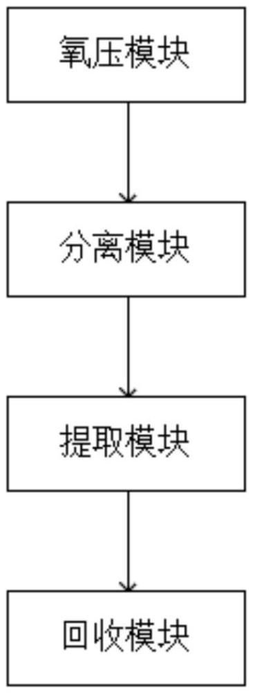 一种含锗物料氧压浸出提取锗的生产系统