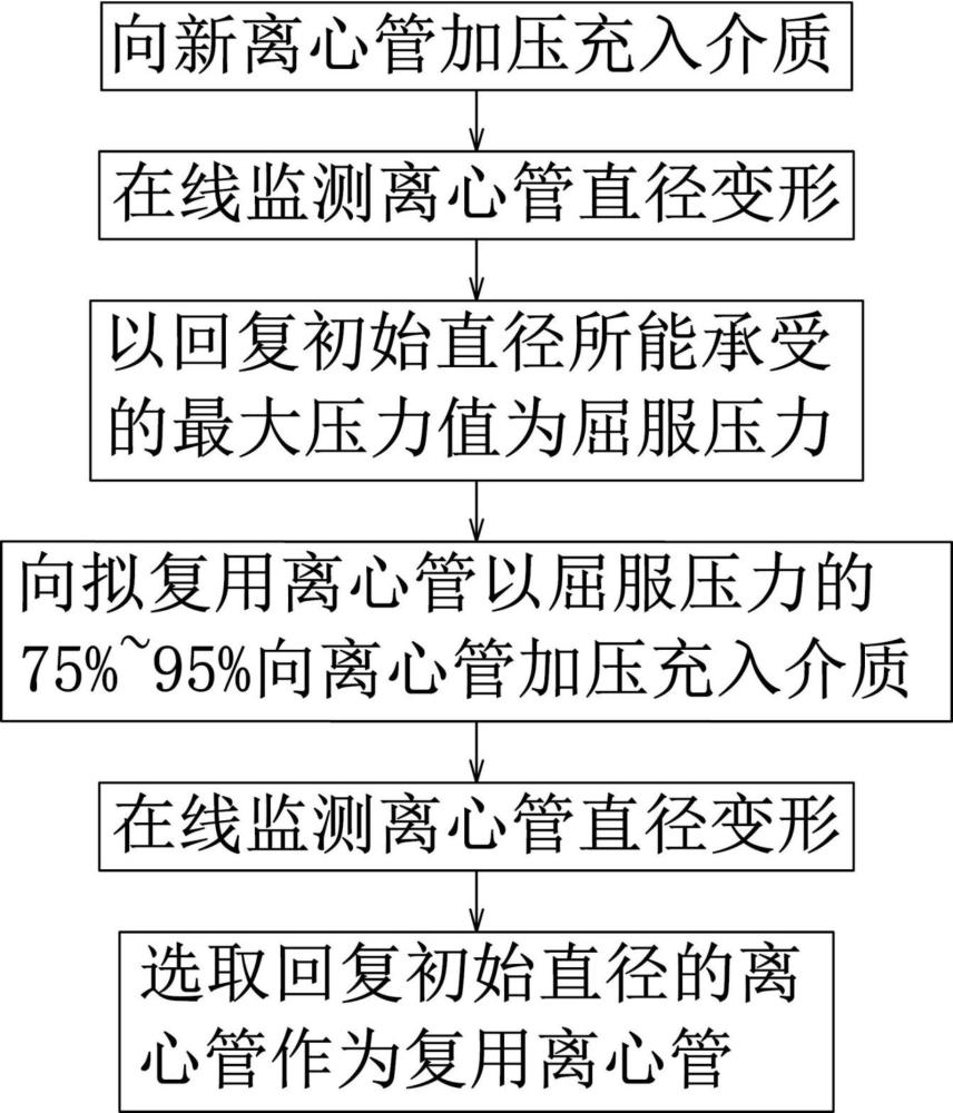 超高速离心机用离心管复用检测方法及装置