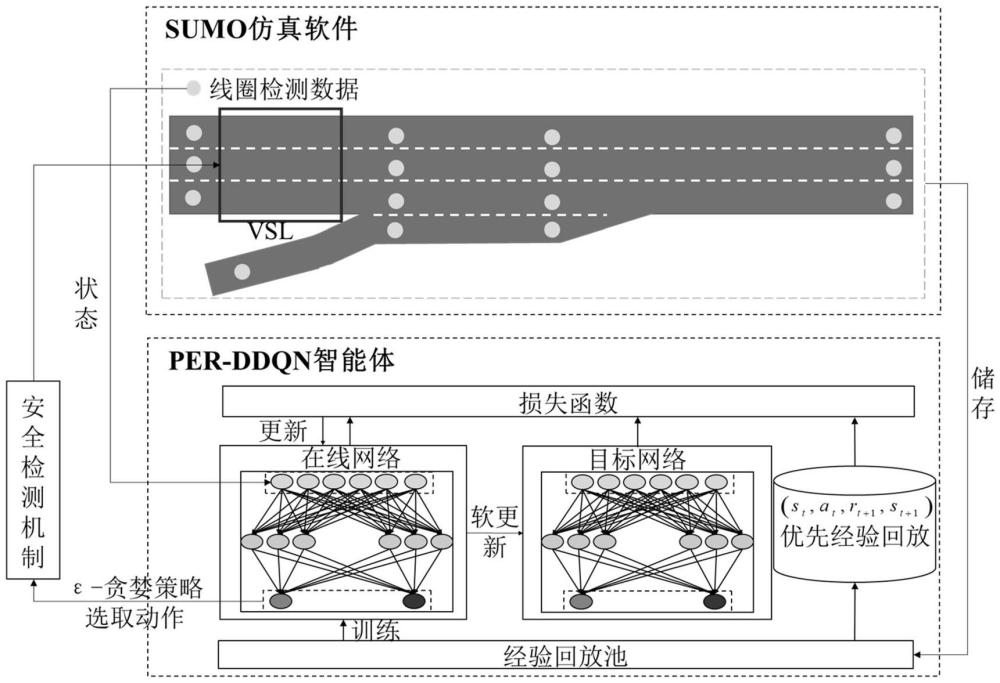 一种高速公路路警联动模式下合流区可变限速控制方法与流程