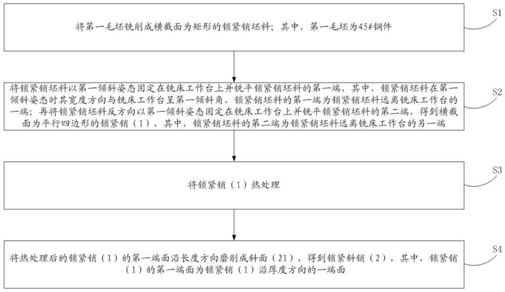 一种横截面为平行四边形锁紧斜销的加工方法与流程