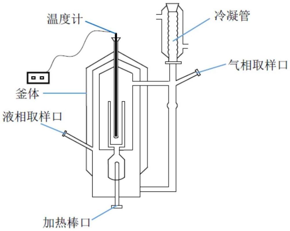 一种温敏性聚离子液体分离乙酸甲酯-甲醇的方法