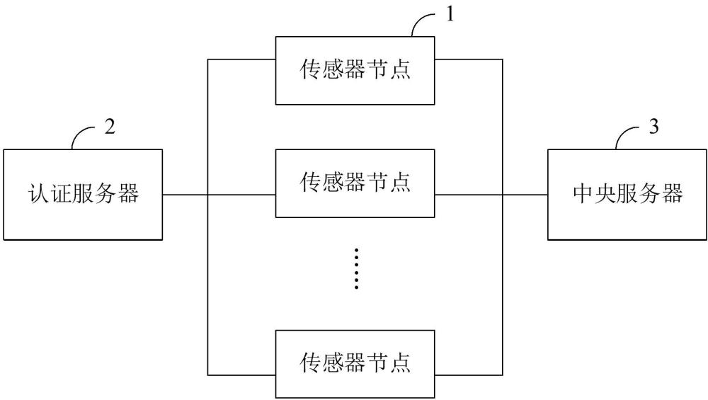 无线传感器网络系统的制作方法