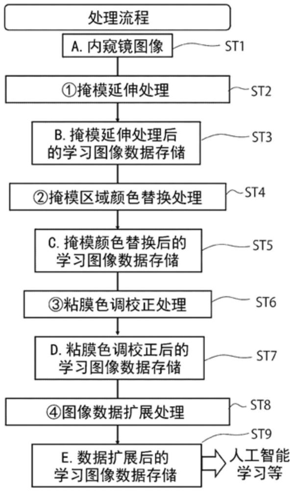 学习图像数据创建方法和系统与流程