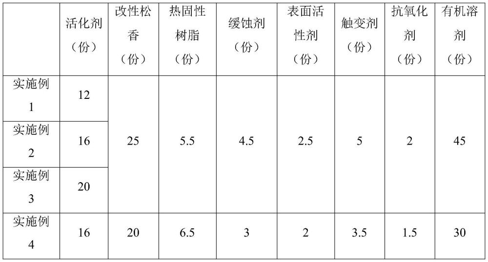 一种高铺展率的无铅复合焊锡膏及制备方法与流程