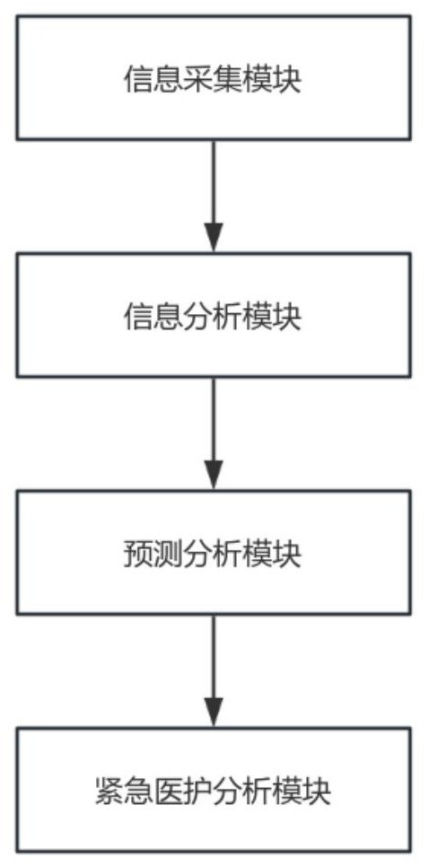 一种内分泌科用医护管理系统的制作方法