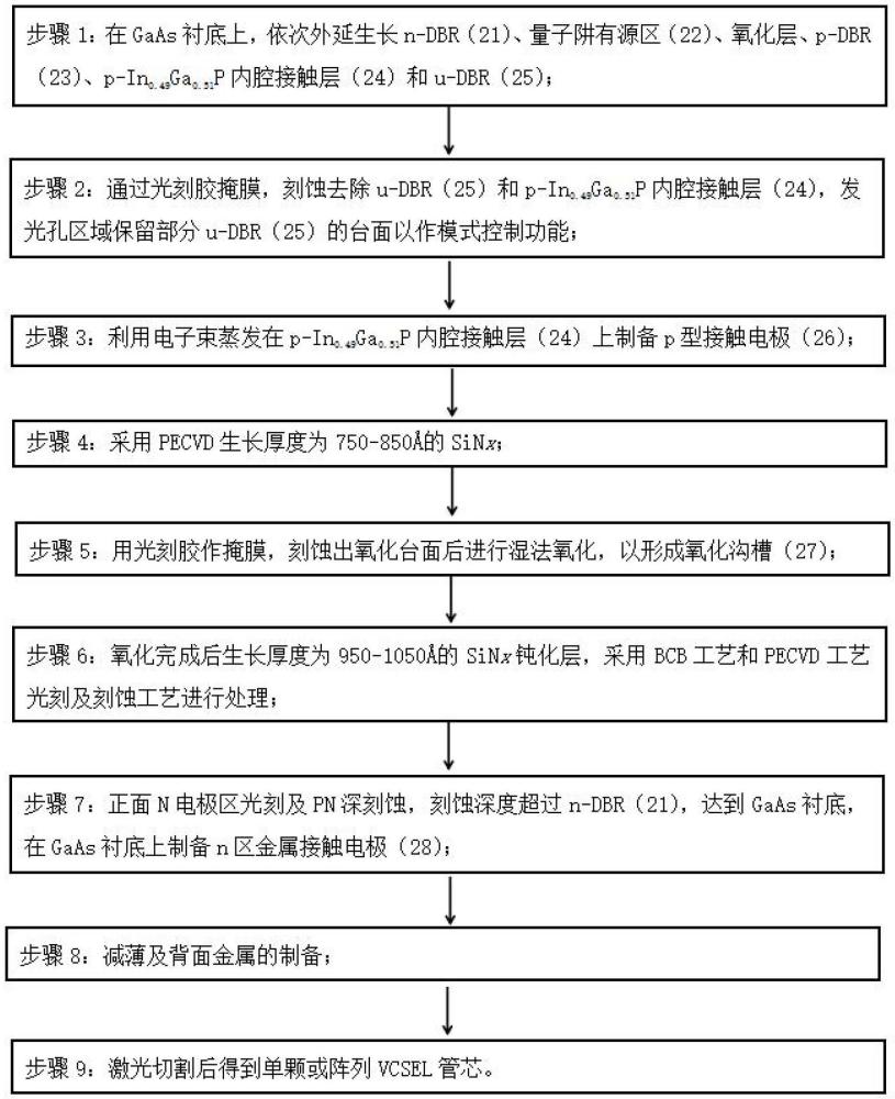 一种高速VCSEL芯片及制作方法与流程