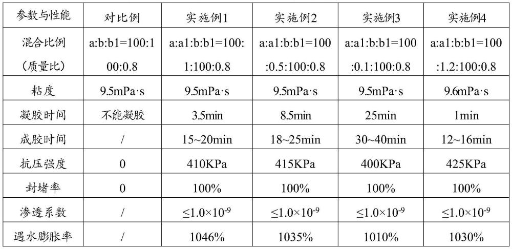 一种注浆封堵液及其使用方法与流程