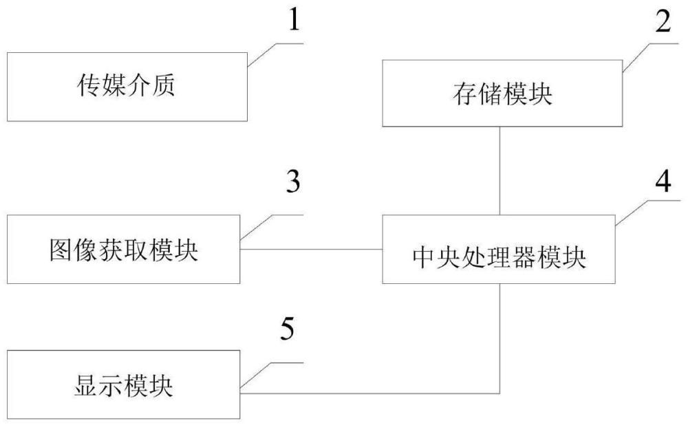 一种快速查询资料的扫描方法、系统及设备与流程