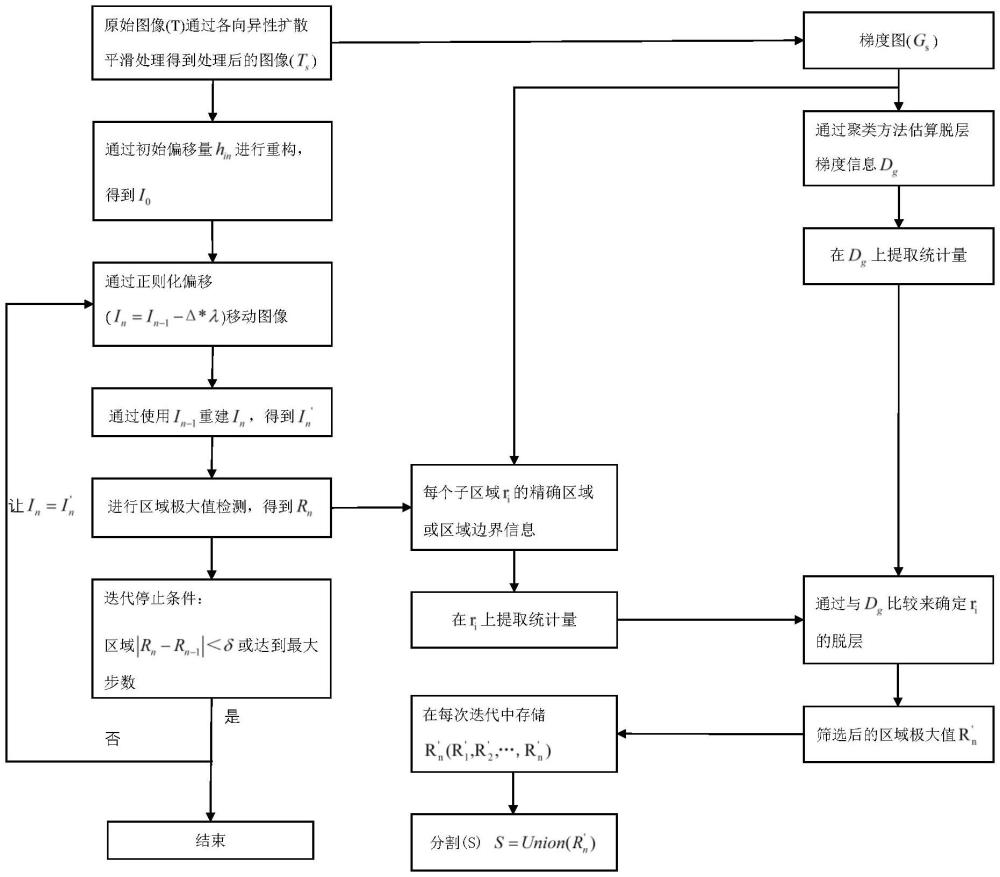 一种基于形态重建的桥梁脱层病害红外成像提取方法