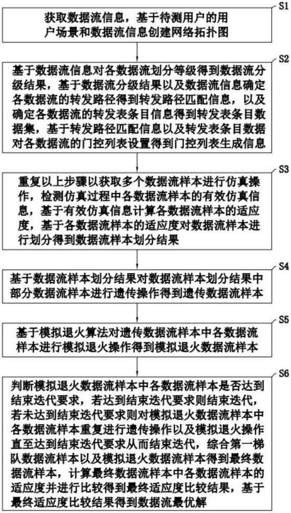 基于TSN的车载以太网时间敏感流量规划方法与流程