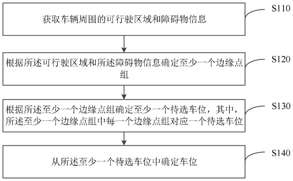 车位的检测方法及装置与流程