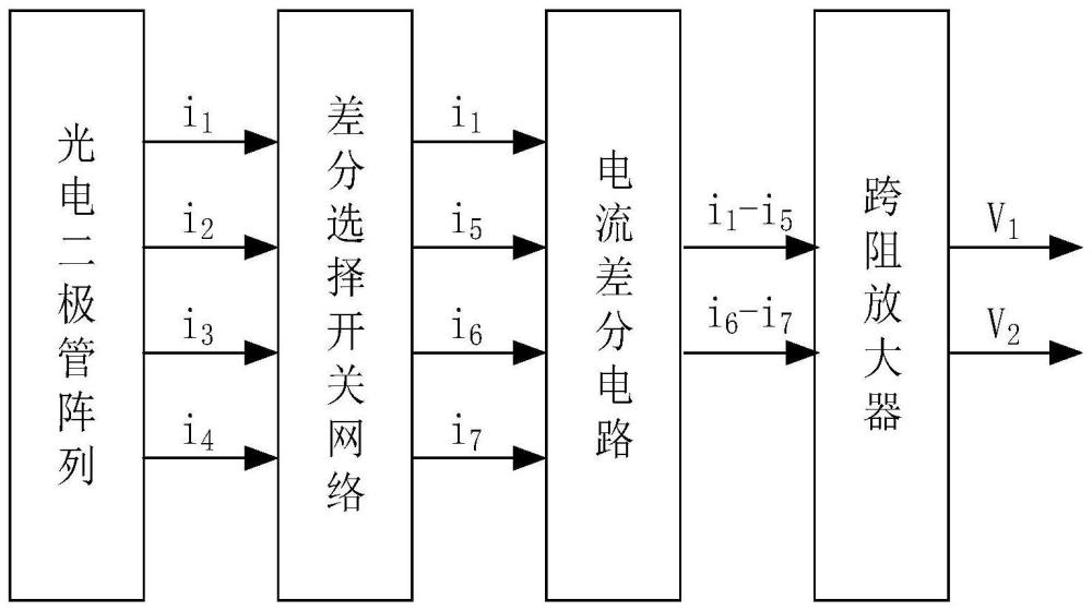 一种光栅位移传感器光电接收器件的制作方法