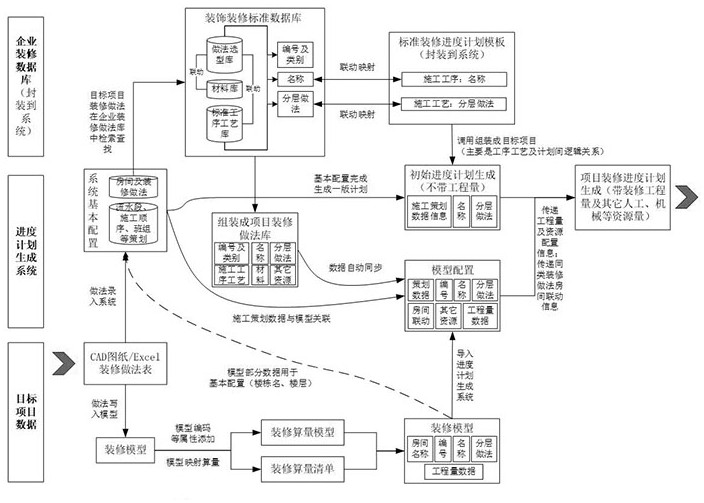 一种装饰装修专业的资源配置及映射方法与流程