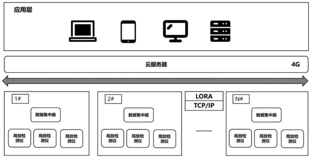 一种多参量融合分析的高压柜状态在线监测系统的制作方法