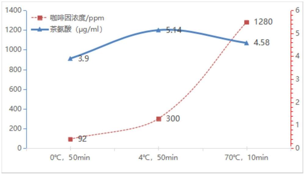 一种冷萃茶及其制作方法与流程