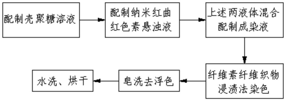 一种纳米红曲红色素染液以及纤维素纤维织物的抗菌染色方法