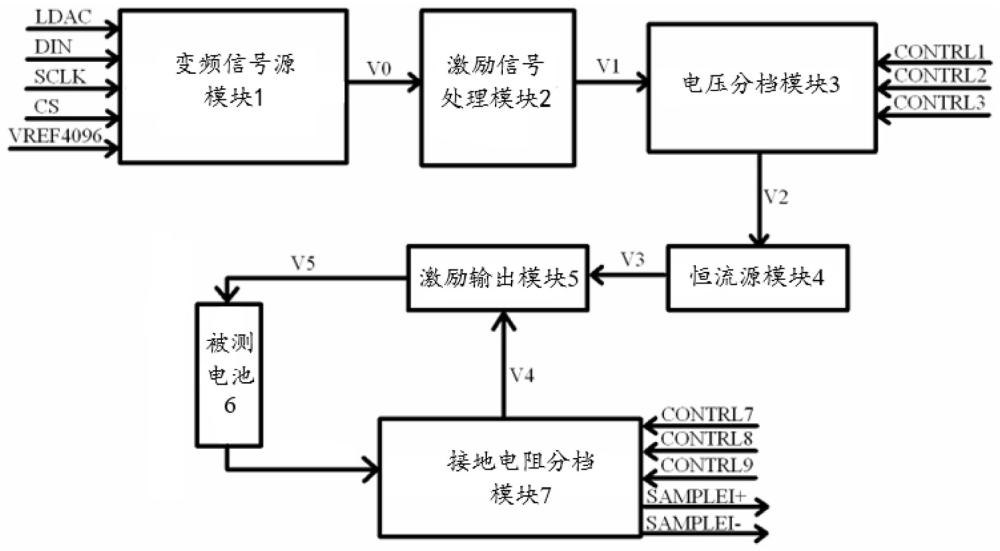 一种用于锂电池阻抗测量的多档激励生成系统及方法与流程