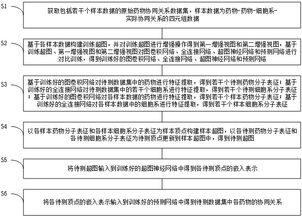 基于知识增强超图对比学习的癌症辅助决策方法