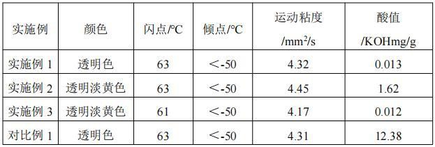 一种航空生物燃料的制备方法