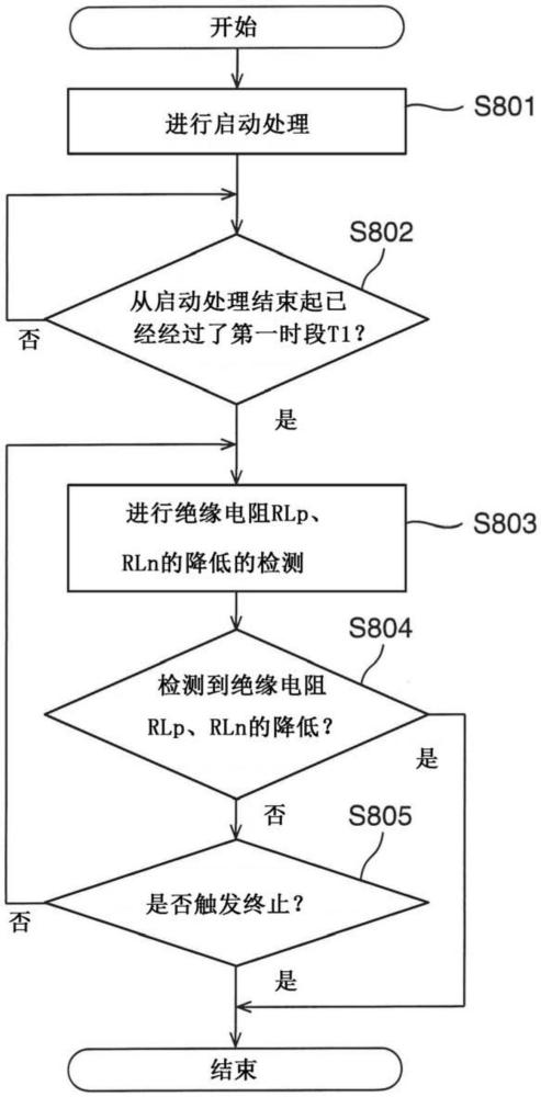 接地故障检测装置、其控制方法和控制程序与流程