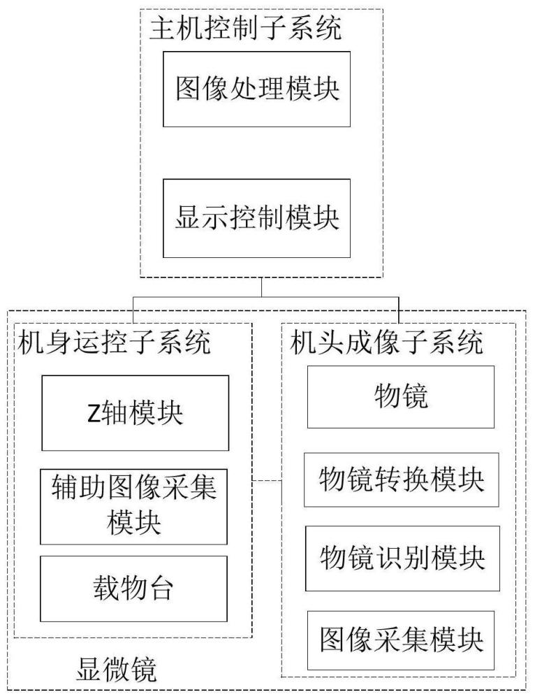 一种显微镜系统及显微镜的制作方法