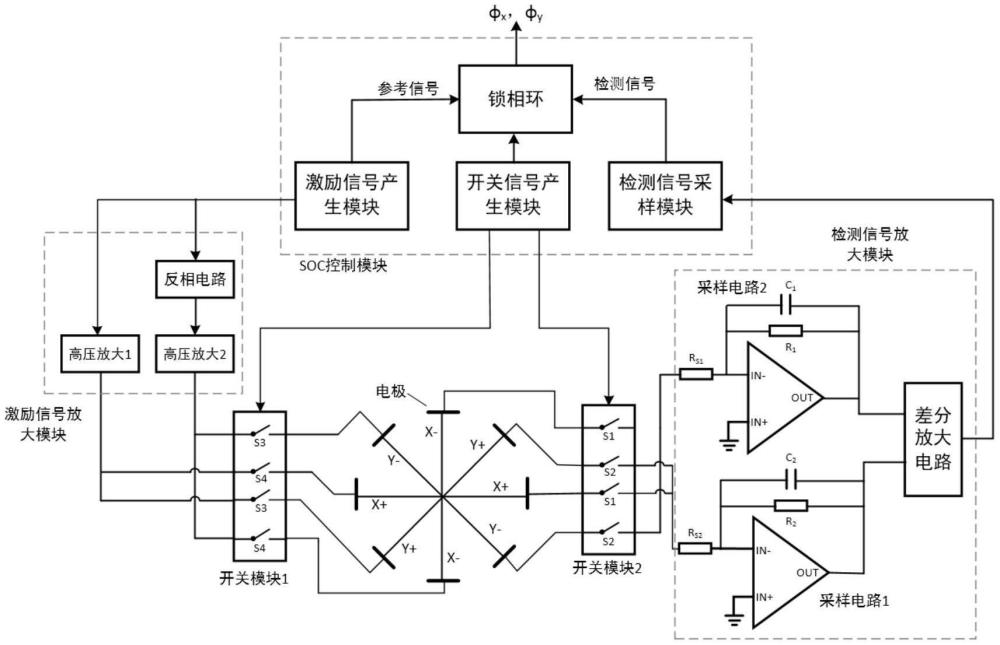 一种时分复用半球谐振陀螺电路相位误差测试装置和方法与流程