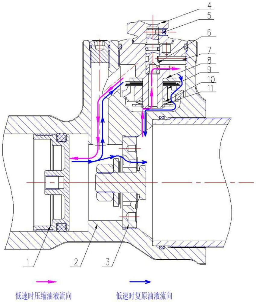 一种新型的氮气减振器阻尼调节结构的制作方法