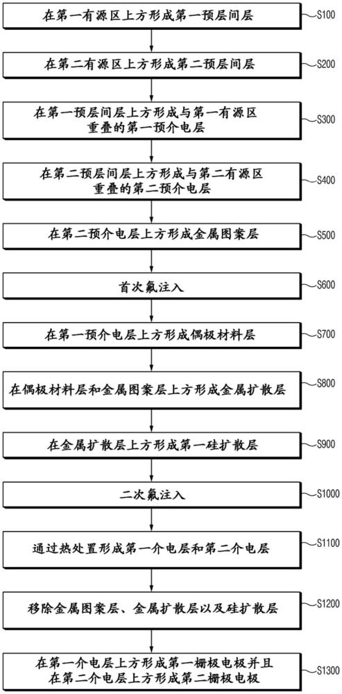 半导体设备和用于制造该半导体设备的方法与流程