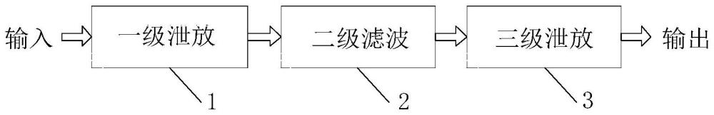 一种高抑制度的抗多类强电磁脉冲射频防护组件的制作方法