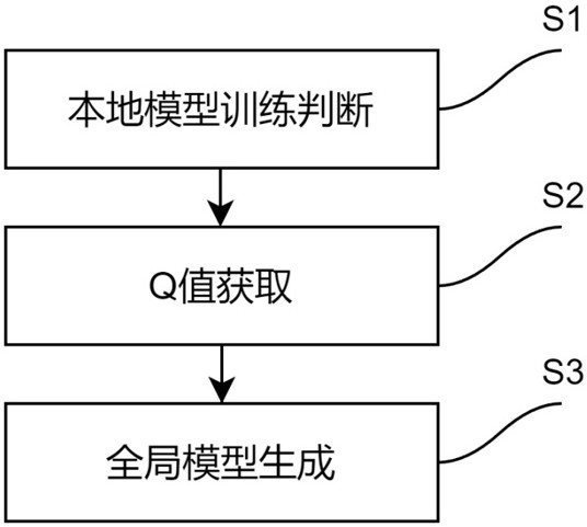 一种具有高泛化能力的分层联邦学习方法