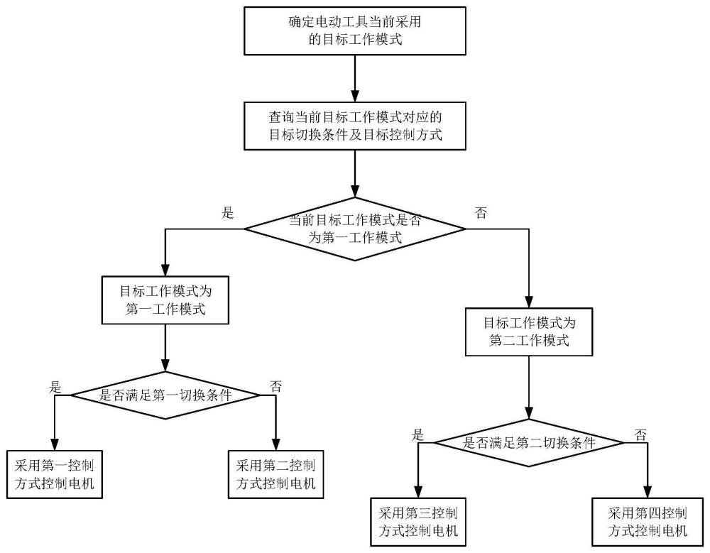 电动工具及其控制方法与流程