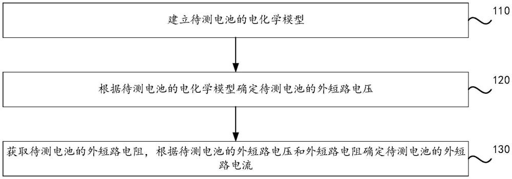 电池外短路模拟方法和系统与流程