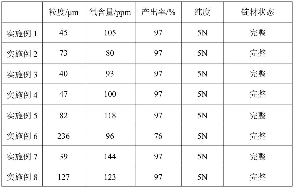 一种钨硅合金材料及其制备方法和应用与流程