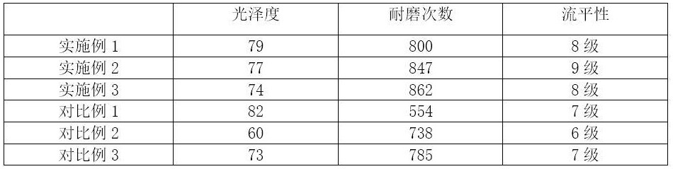 一种高流平水性上光油及制备工艺的制作方法