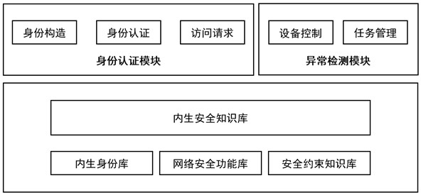 一种无人系统内生安全防护系统和方法与流程