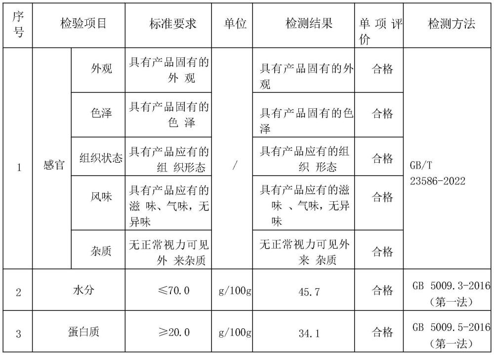 一种手撕烤兔制作方法及其手撕烤兔与流程