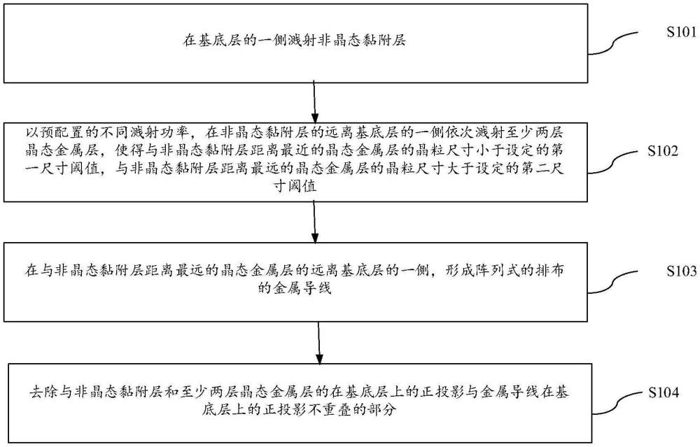 導(dǎo)電結(jié)構(gòu)制備方法、導(dǎo)電結(jié)構(gòu)及微機(jī)電系統(tǒng)與流程