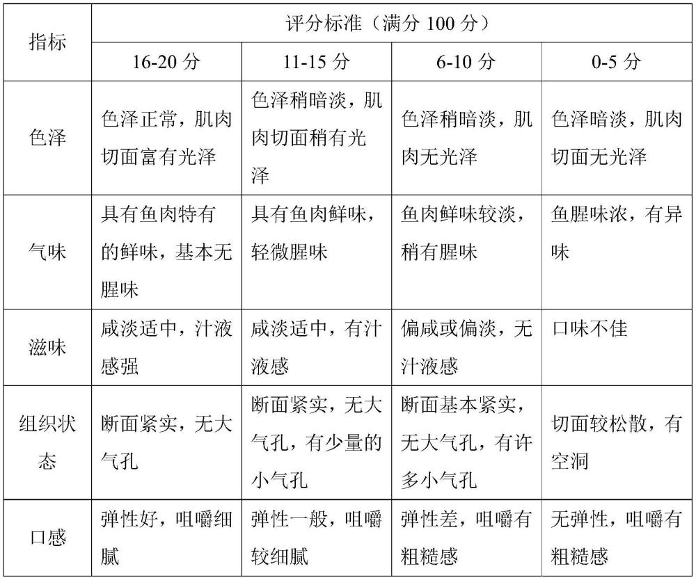 一种复合型食品水分保持剂及其制备方法与应用与流程