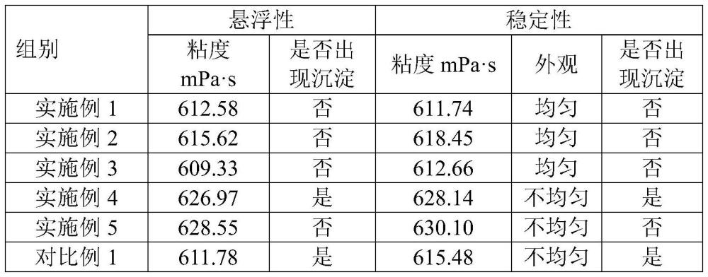 一种油性液体白色素及其制备方法与流程