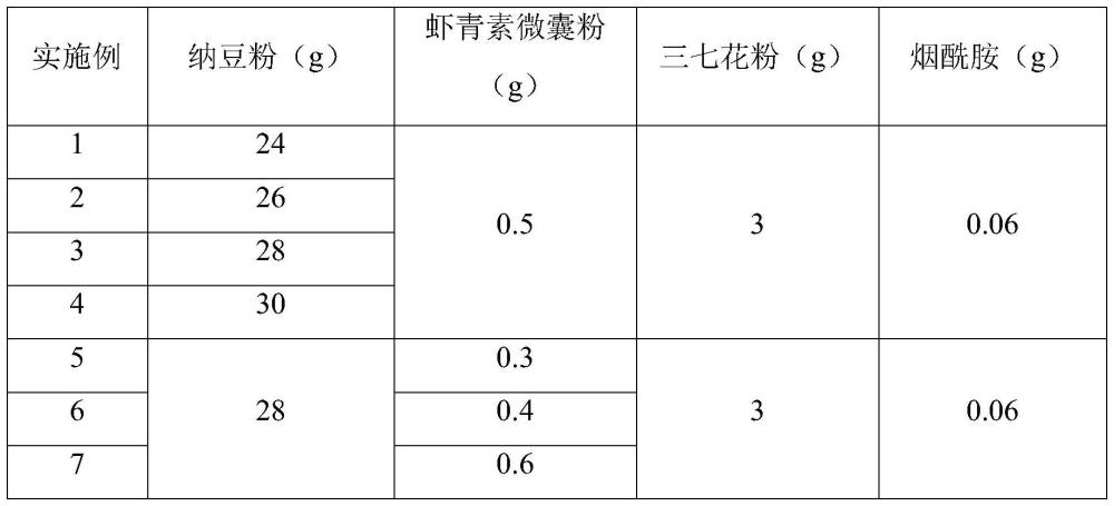 一种糖果组合物、抗衰老压片糖果及其制备方法与流程