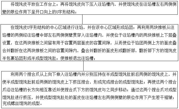 一种螺丝馄饨的自动化成型方法与流程