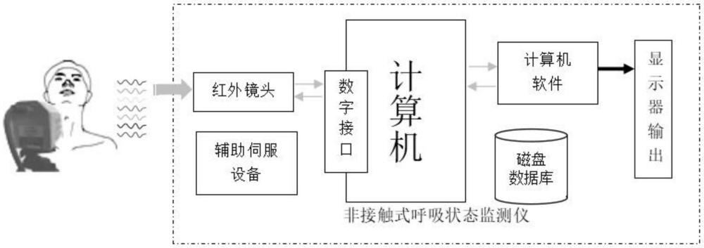 一种利用红外监测呼吸状态的方法