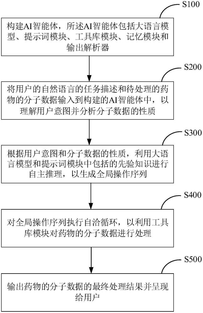 基于AI智能体处理药物的分子数据的系统和方法与流程