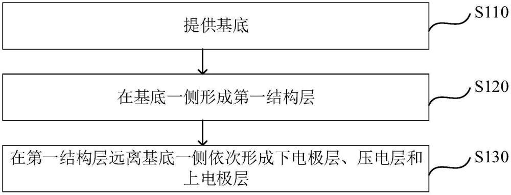 一種基于半鐃鈸結(jié)構(gòu)的MEMS傳感器及其制備方法與流程