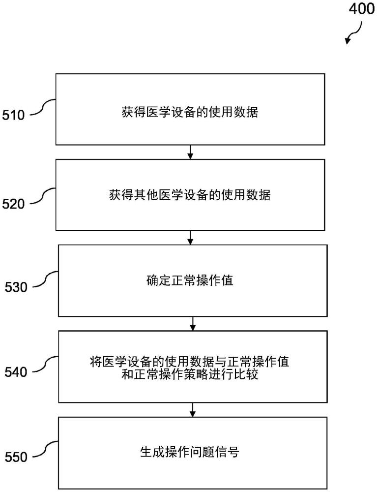 醫學設備監測代理的制作方法