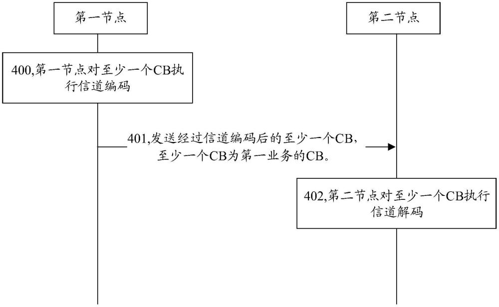 一種通信方法及裝置與流程