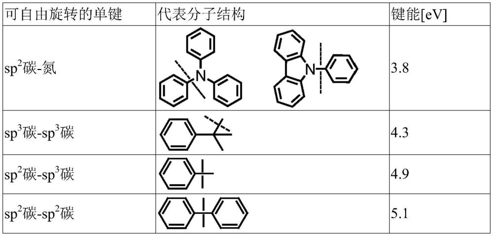 有機發光器件的制作方法