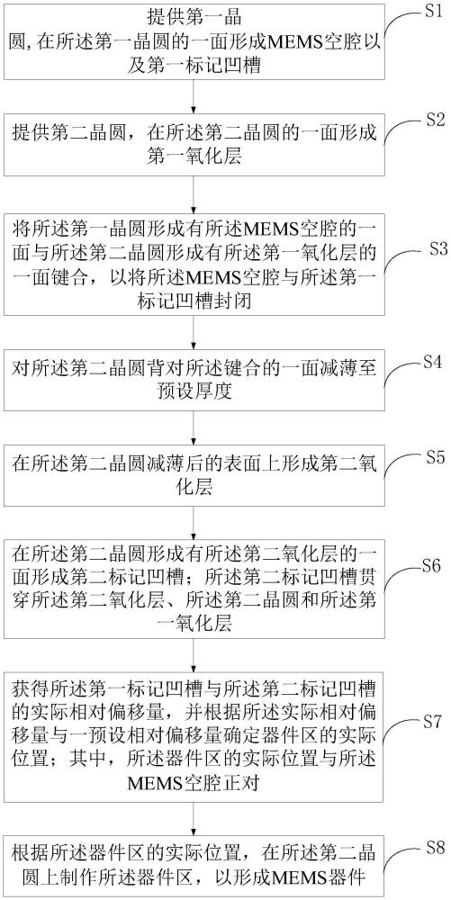 一種MEMS器件的制備方法與流程