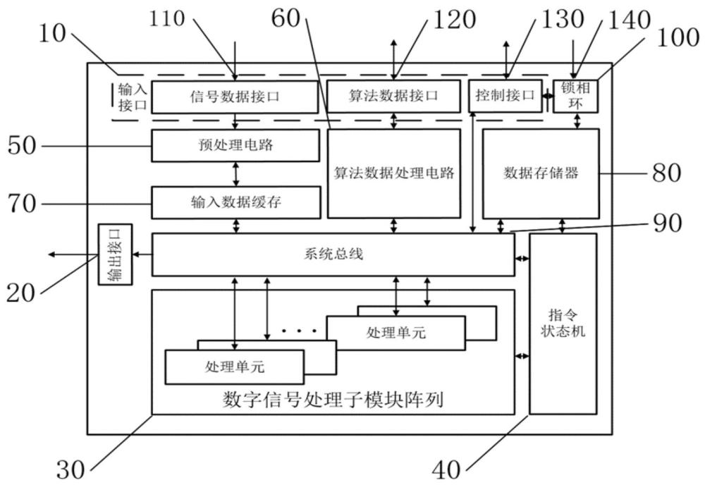 具有測距、測速和測角功能的信號處理芯片