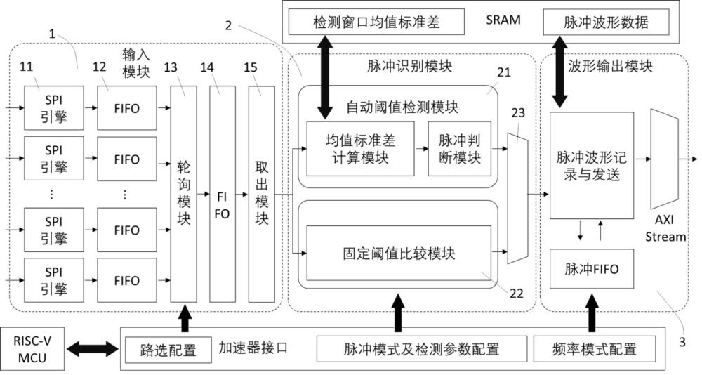 一種用于腦電信號的神經脈沖片上檢測電路及設備